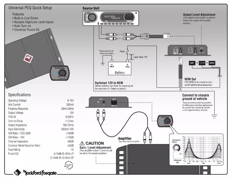 Page n°1 - Manuel utilisateur Rockford Fosgate RFPEQU