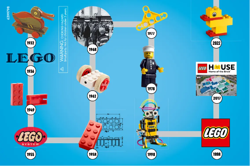 Page 1 de la notice Manuel utilisateur Lego 30503