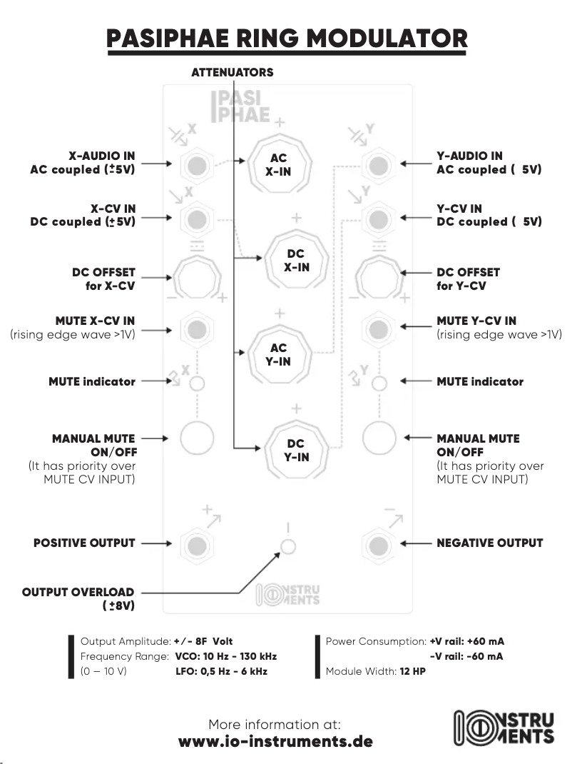 Image de la première page du manuel de l'appareil PASIPHAE
