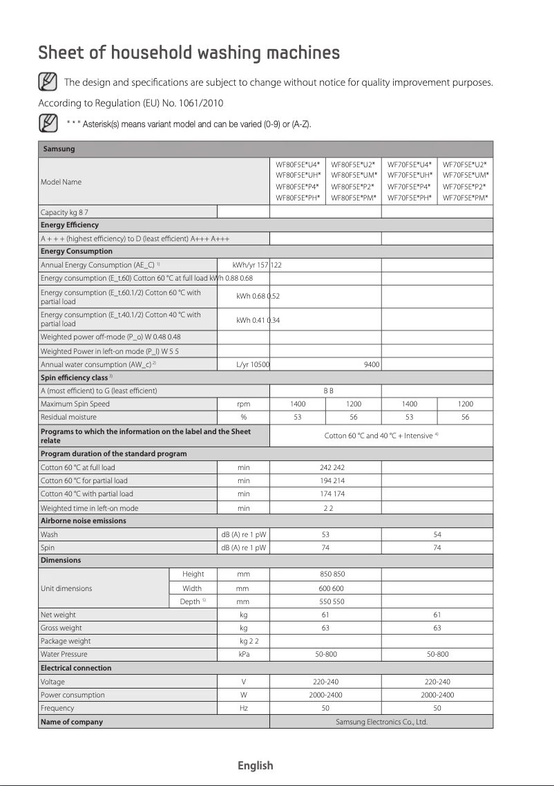 Image de la première page du manuel de l'appareil WF72F5E5P4W