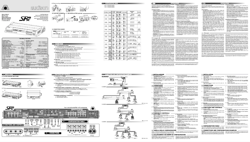 Image de la première page du manuel de l'appareil SRX 4