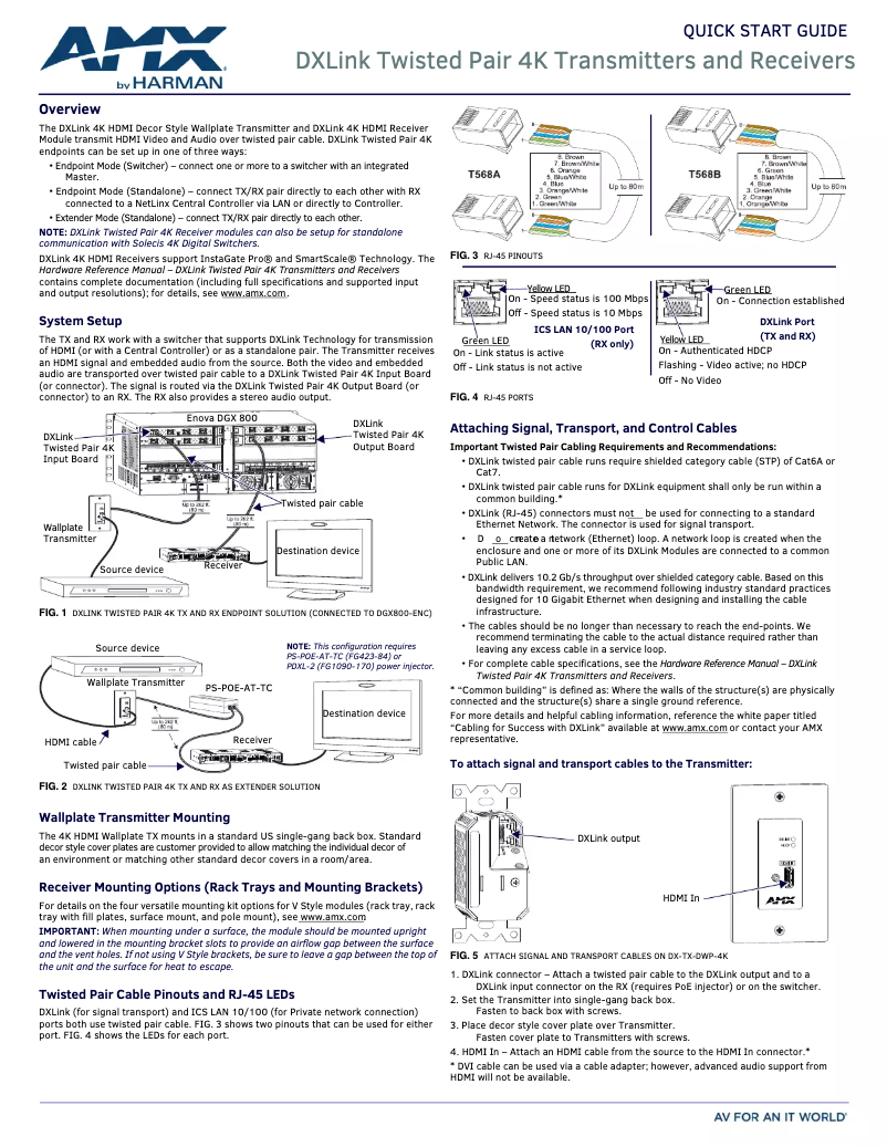 Page 1 de la notice Manuel utilisateur AMX DX-RX-4K