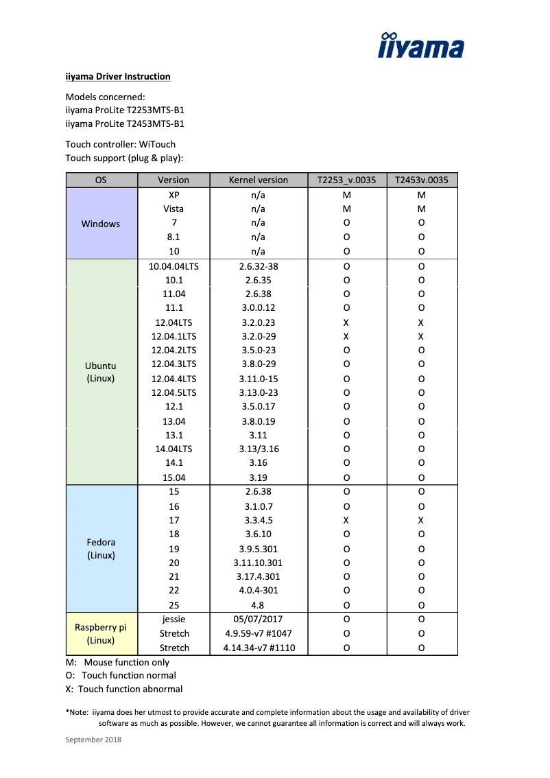 Image de la première page du manuel de l'appareil ProLite T2453MTS-B1