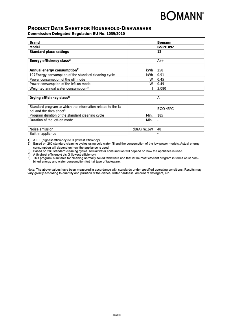 Image de la première page du manuel de l'appareil GSPE 892