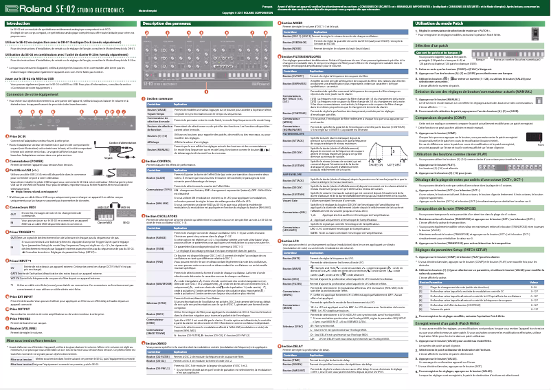 Page n°1 - Manuel utilisateur Roland SE-02