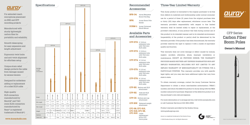 Page 1 de la notice Manuel utilisateur Auray CFP-68R