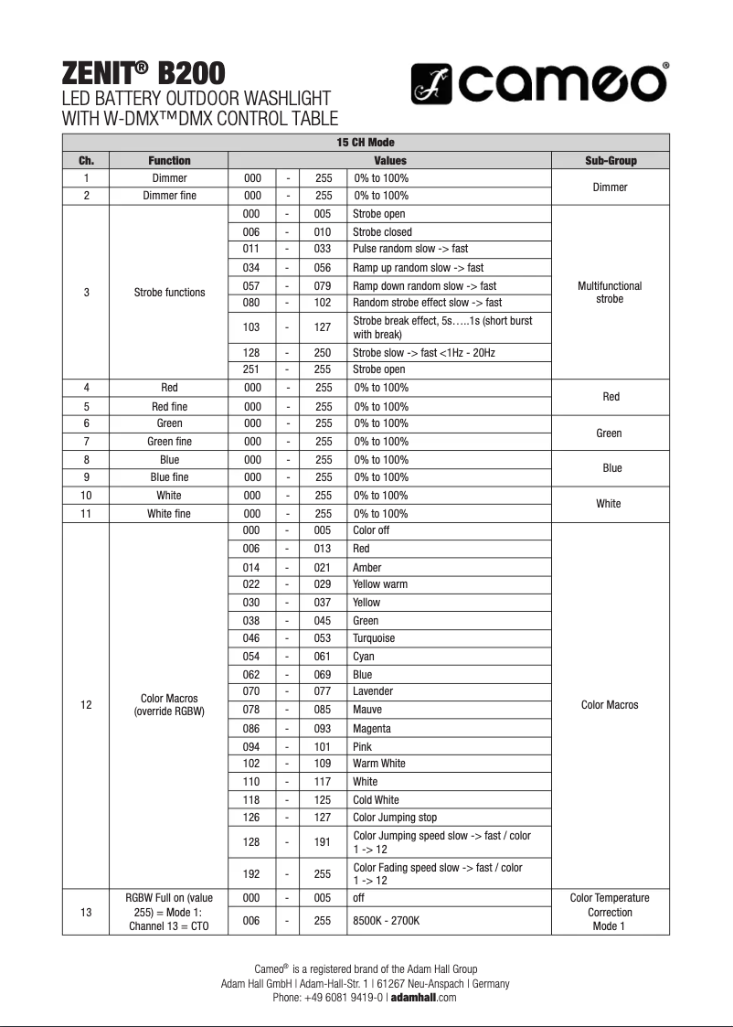 Página 1 del manual Ficha técnica Cameo ZENIT B200