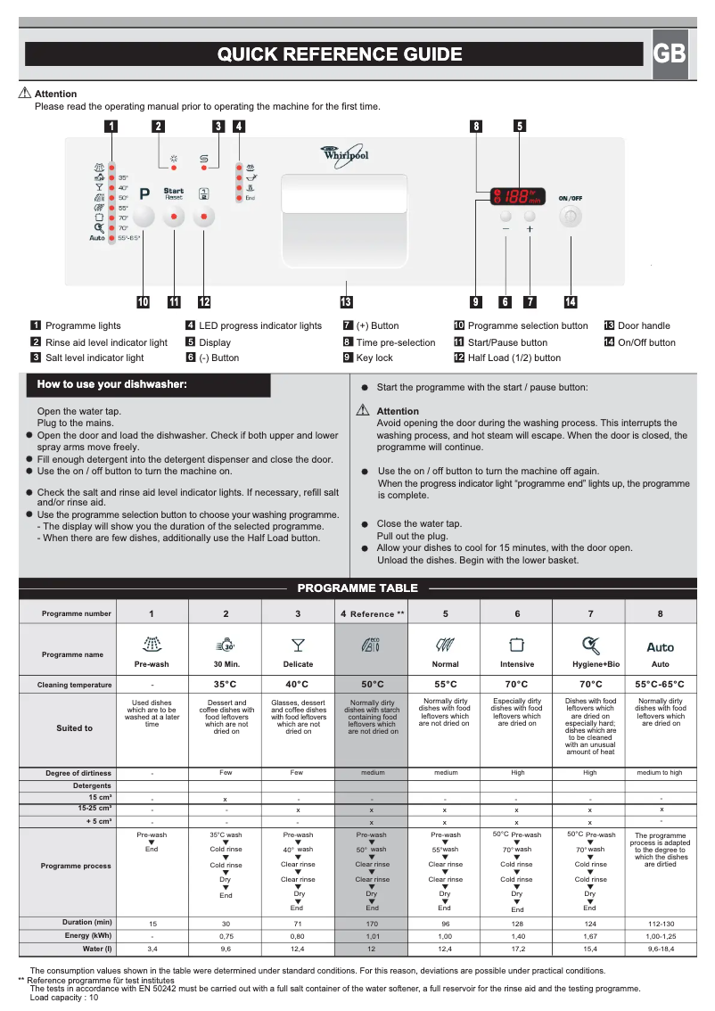 Image de la première page du manuel de l'appareil ADG 4550/1