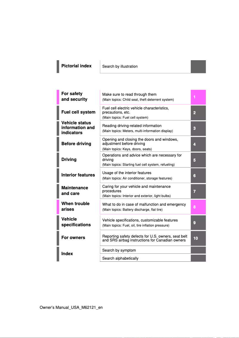 Page 1 de la notice Manuel utilisateur Toyota Mirai (2024)
