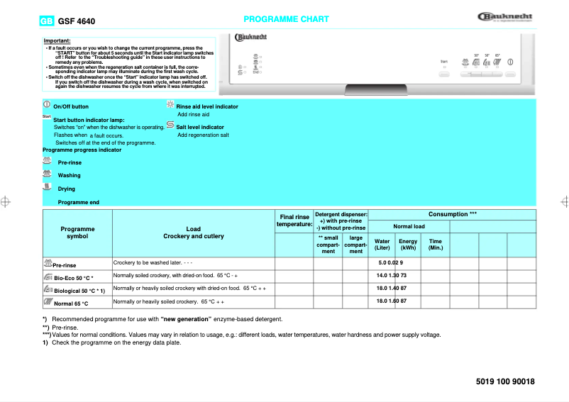 Image de la première page du manuel de l'appareil GSF 4640 WS
