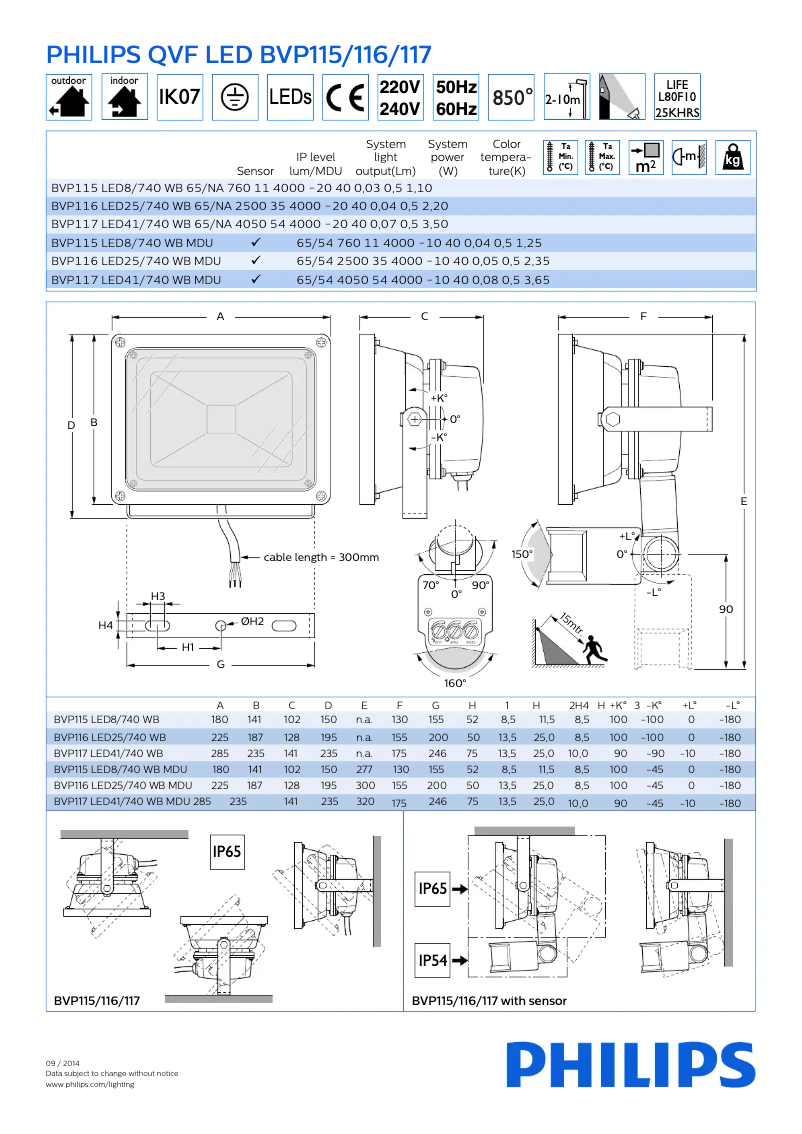 Página 1 del manual Manual de usuario Philips BVP116
