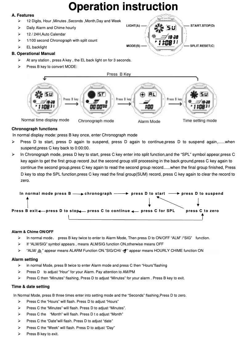Image de la première page du manuel de l'appareil 1029