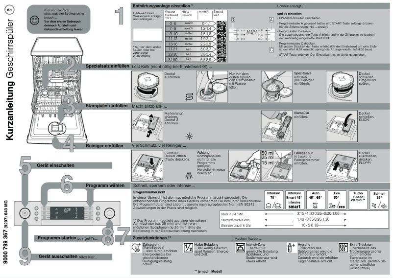Page n°1 - Manuel utilisateur Bosch SMI86N65DE