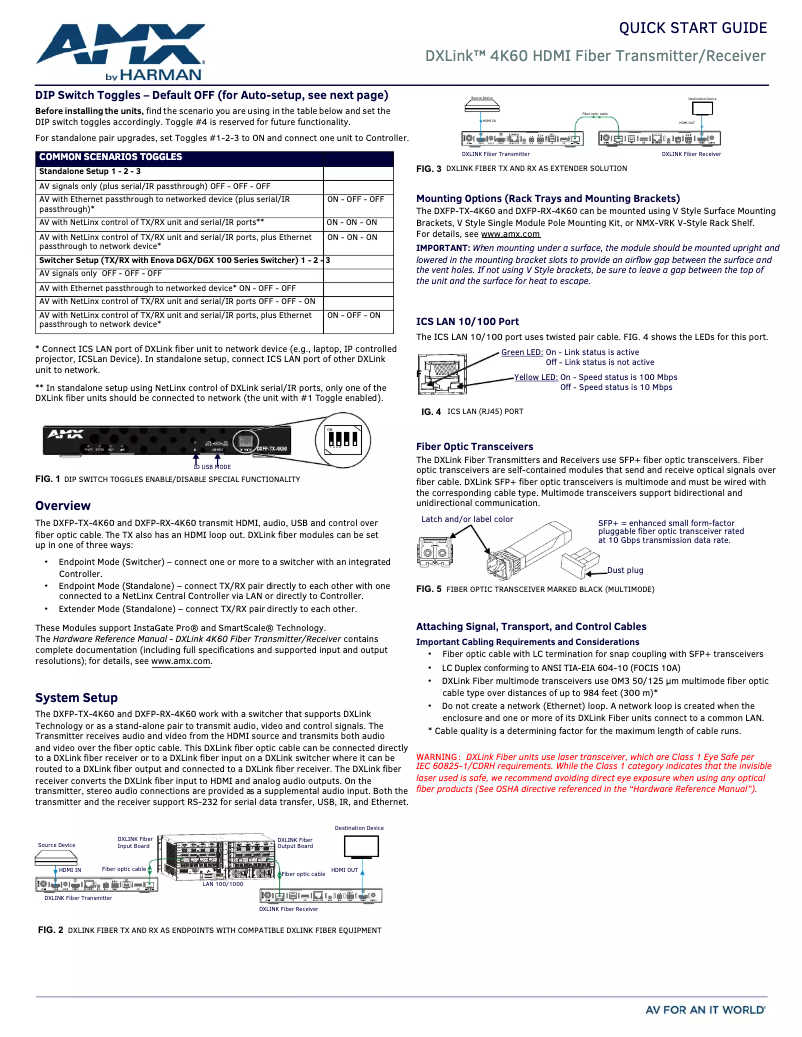 Page n°1 - Manuel utilisateur AMX DXFP-RX-4K60