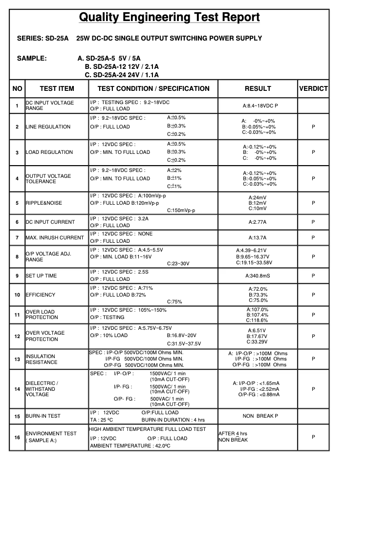 Image de la première page du manuel de l'appareil SD-25A-5