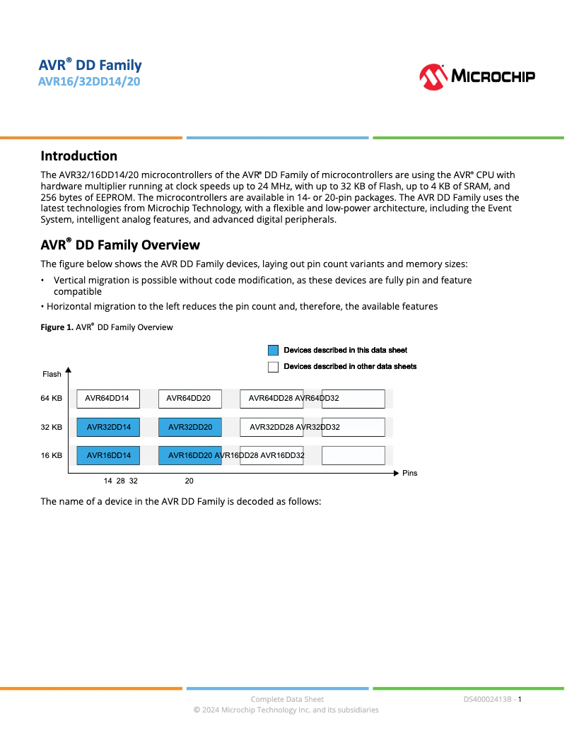 Page 1 de la notice Fiche technique Microchip AVR32DD20