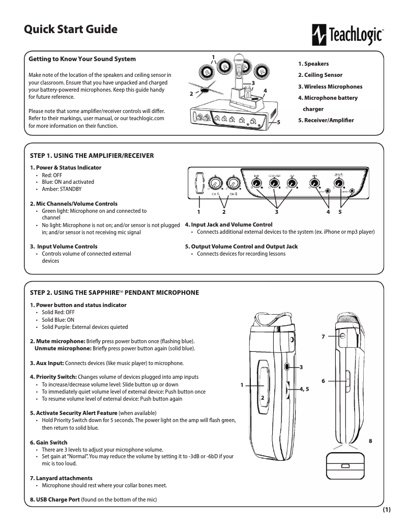 Página 1 del manual Manual de usuario TeachLogic Voicelink Plus