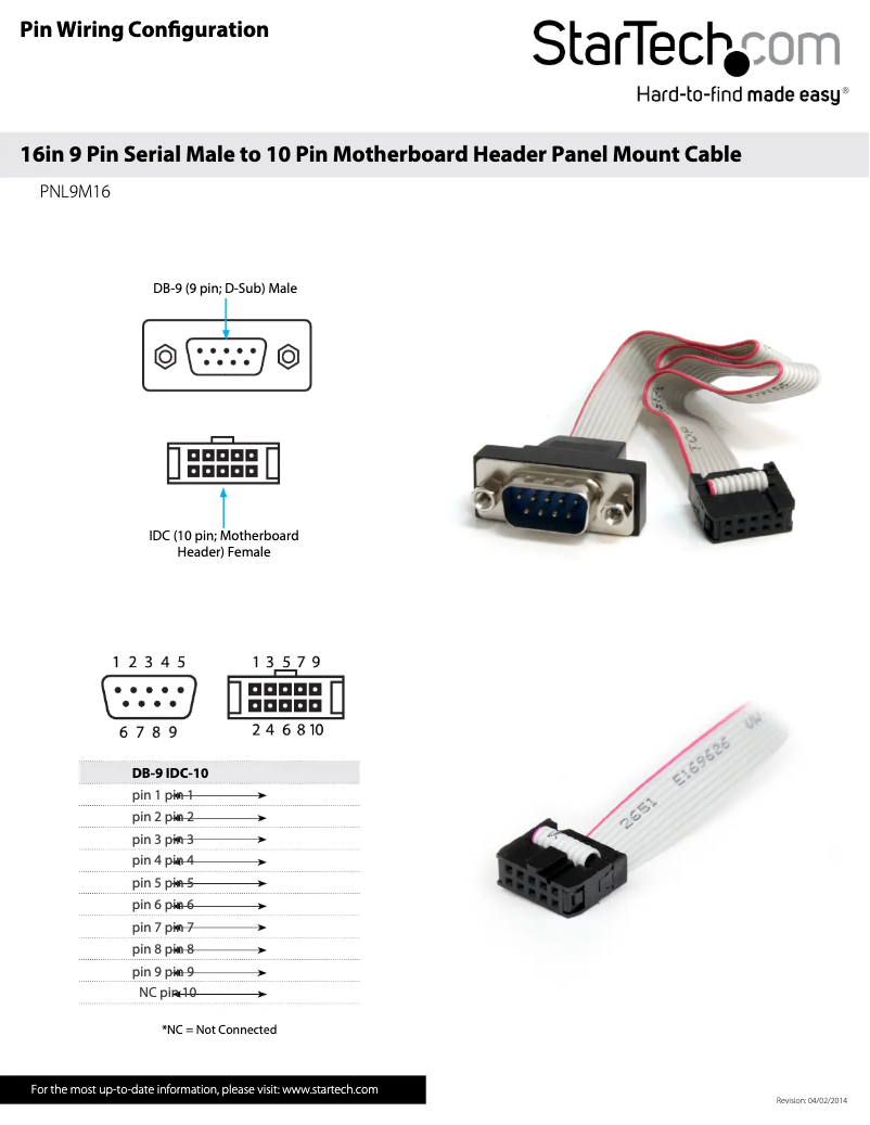 Page n°1 - Manuel utilisateur StarTech.com PNL9M16