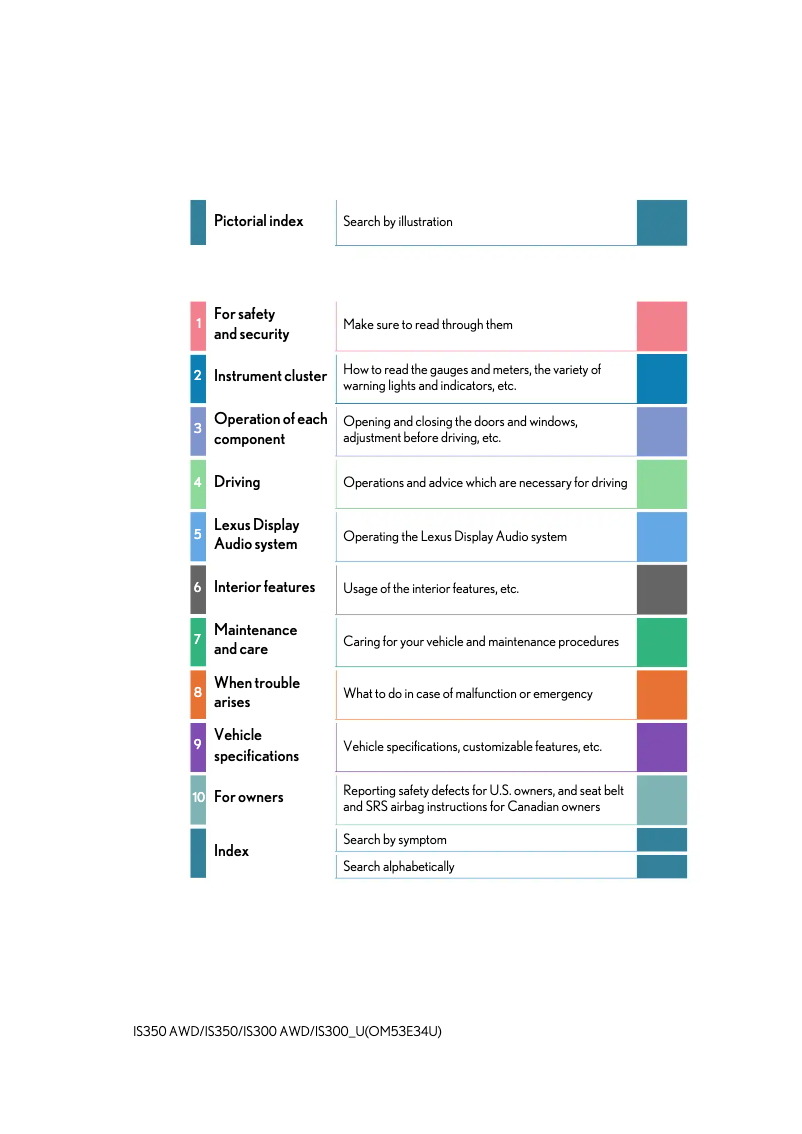 Imagen de la primera página del manual del dispositivo IS 300 (2018)
