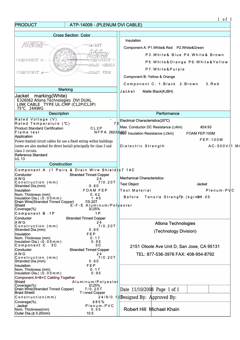 Page 1 de la notice Manuel utilisateur Atlona ATP-14009L-12