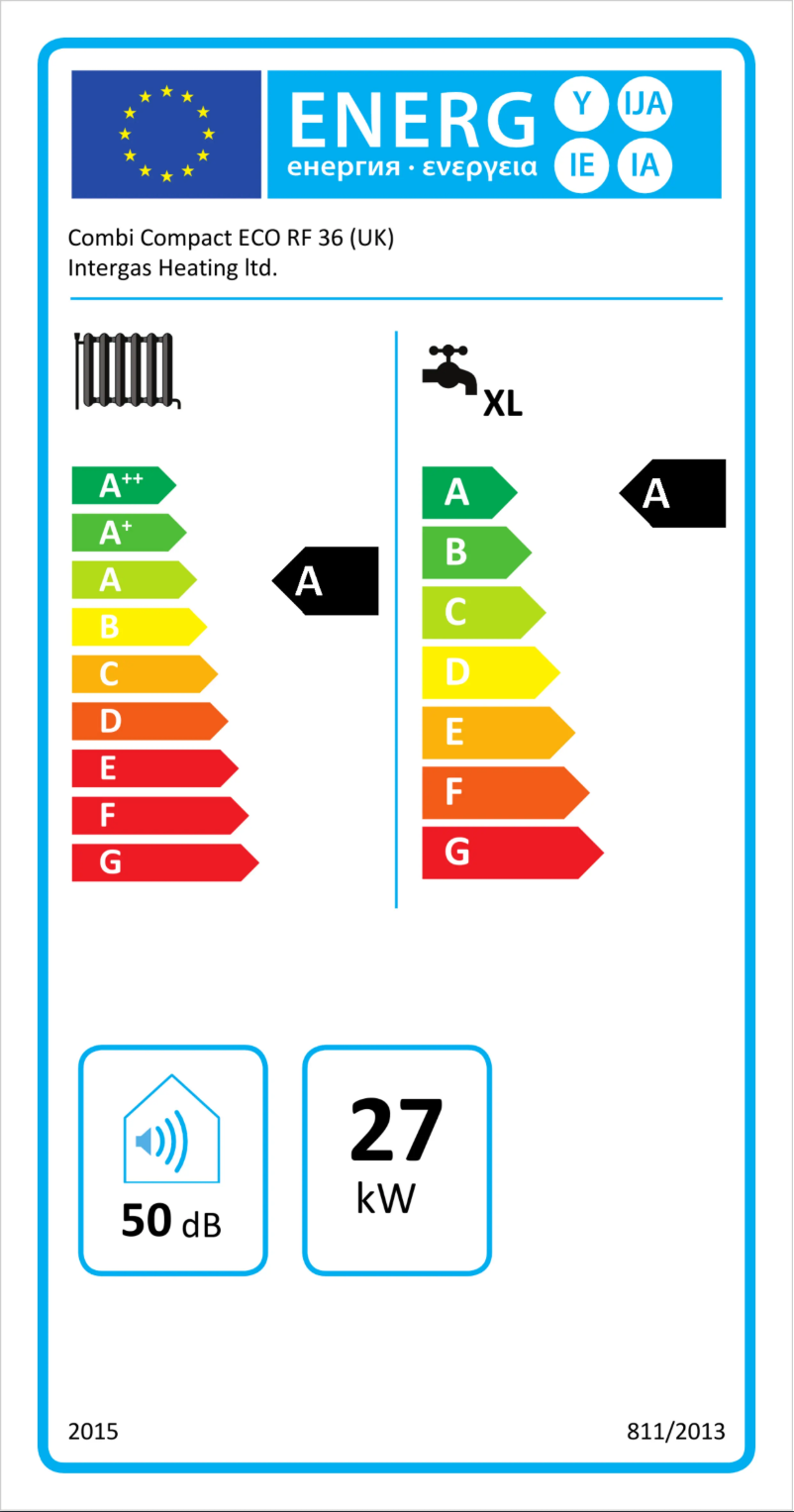 Image de la première page du manuel de l'appareil Combi Compact ECO RF 36