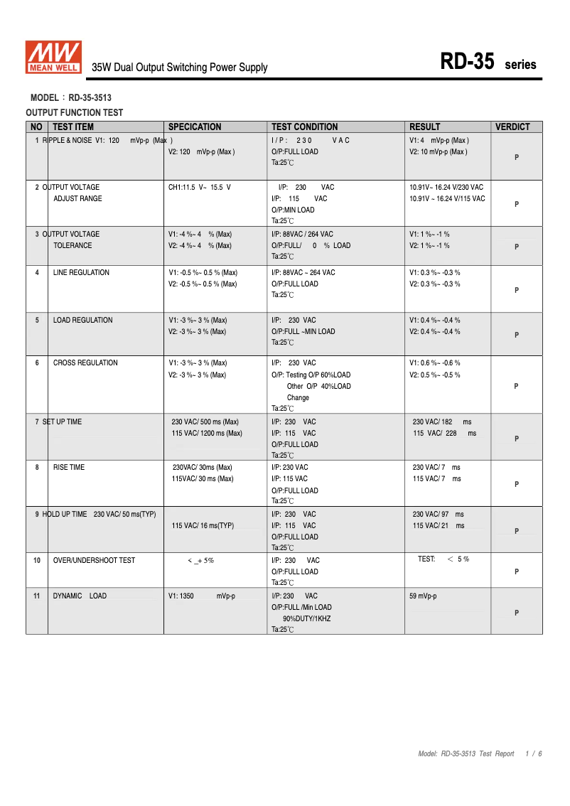 Page n°1 - Fiche technique Mean Well RD-3513