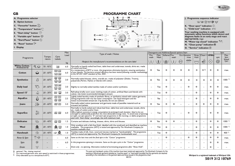 Page 1 de la notice Manuel utilisateur Whirlpool AWE 9629