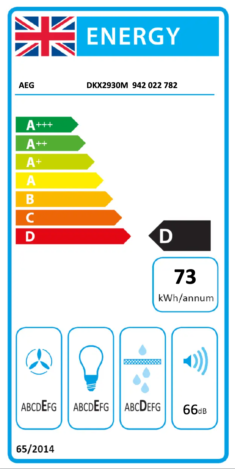 Imagen de la primera página del manual del dispositivo DKX2930M