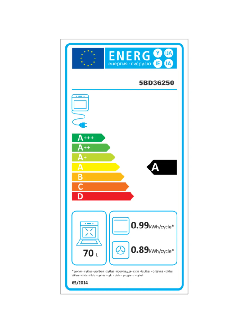Página 1 del manual Etiqueta energética Blaupunkt 5BD36250