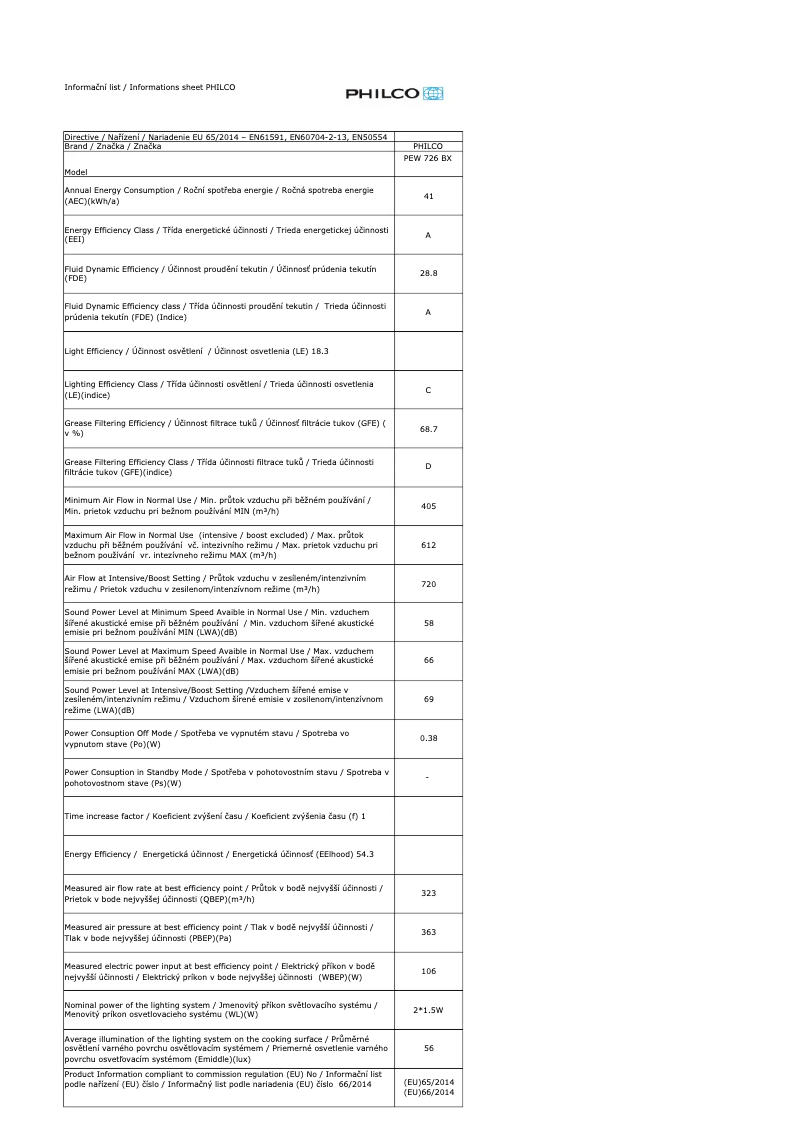 Page 1 de la notice Fiche technique Philco PEW 726 BX
