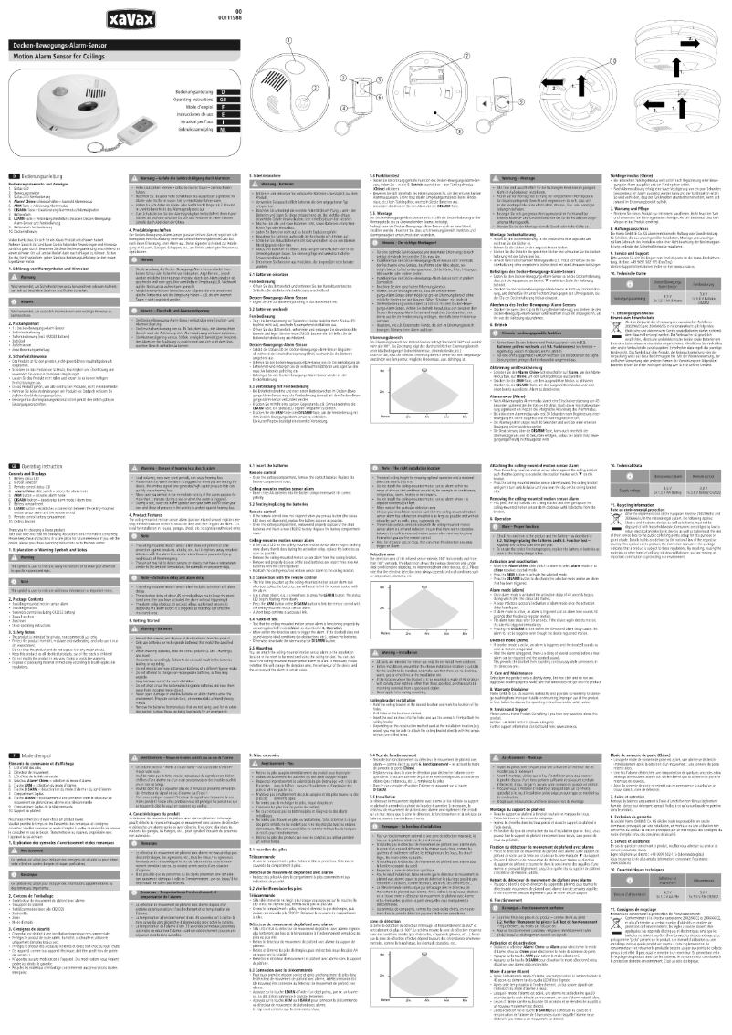 Page 1 de la notice Manuel utilisateur Xavax 00111988