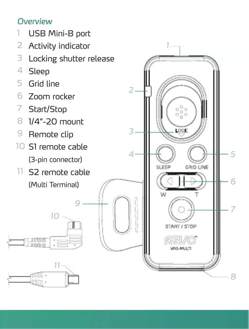Página 1 del manual Manual de usuario REVO VRS-MULTI