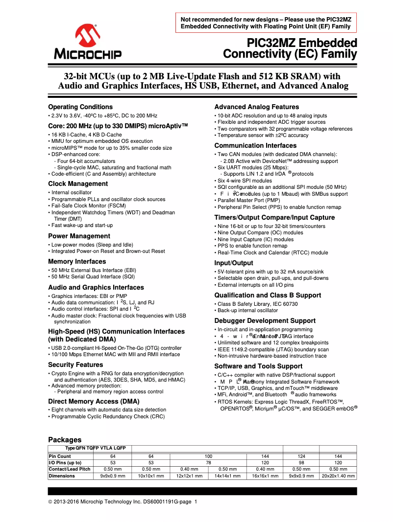 Page 1 de la notice Manuel utilisateur Microchip PIC32MZ1024ECM144