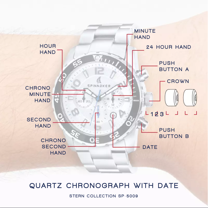 Page 1 de la notice Manuel utilisateur Spin Master SP-5009