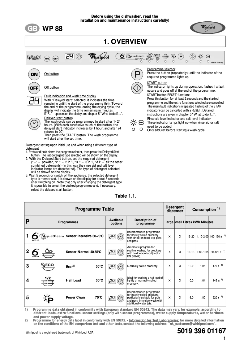 Page 1 de la notice Manuel utilisateur Whirlpool WP 88