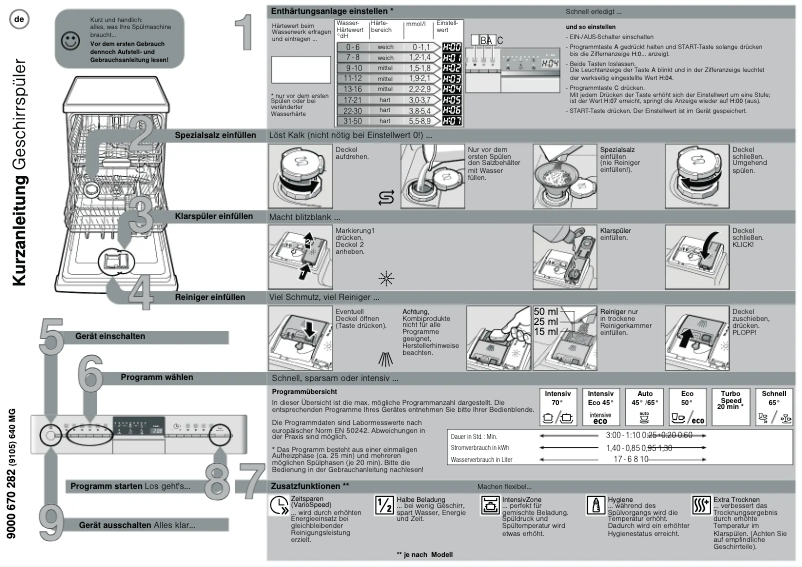 Page 1 de la notice Manuel utilisateur Siemens SN58N564DE