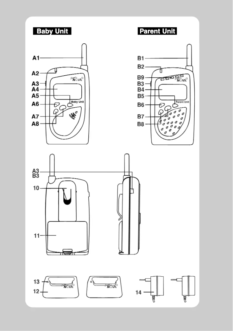 Página 1 del manual Manual de usuario Nova SuperNOVA D3