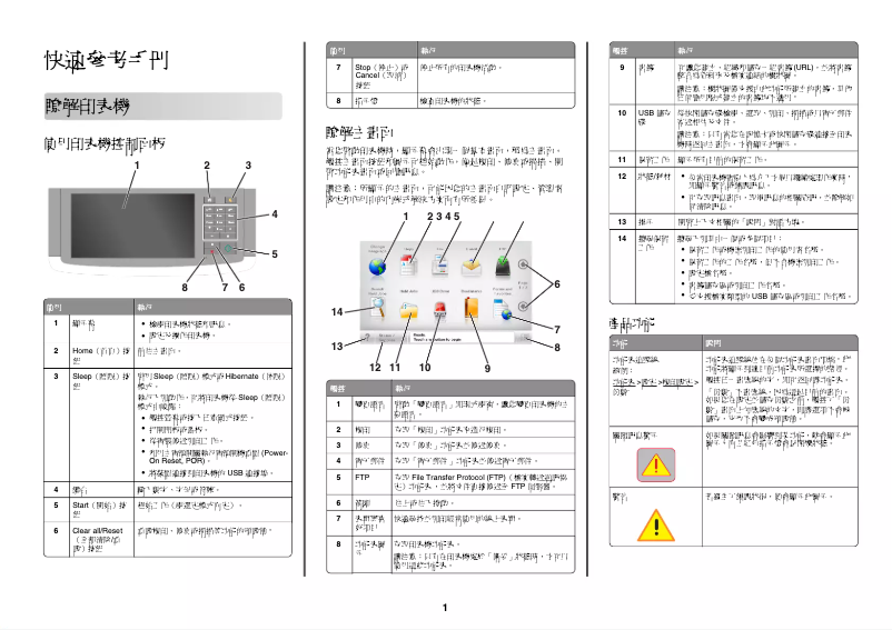 Page 1 de la notice Guide de démarrage rapide Lexmark MX811
