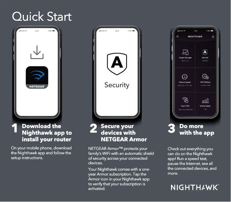 Image de la première page du manuel de l'appareil Nighthawk RAX36S