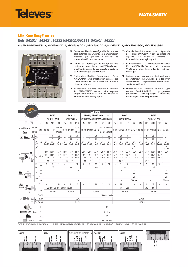 Page 1 de la notice Manuel utilisateur Televes MiniKom Easy 562421