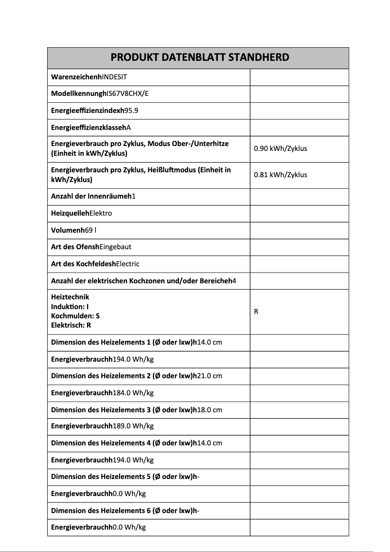 Page n°1 - Fiche technique Indesit IS67V8CHX/E