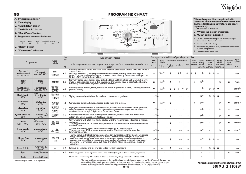 Page 1 de la notice Manuel utilisateur Whirlpool AWE 7629