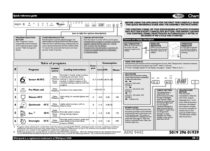 Page 1 de la notice Manuel utilisateur Whirlpool ADG 9442 FD