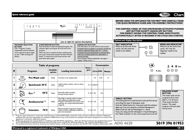 Page 1 de la notice Manuel utilisateur Whirlpool ADG 4620 IX