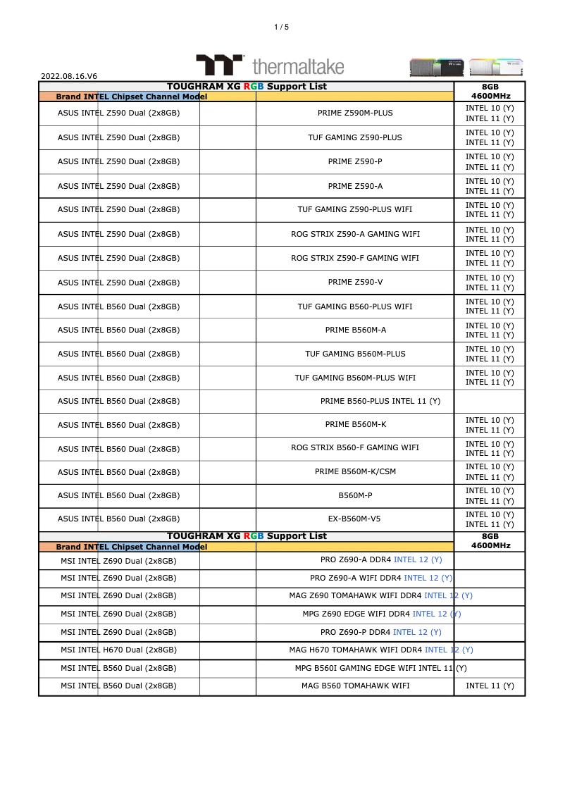 Página 1 del manual Manual de usuario Thermaltake Toughram XG RGB