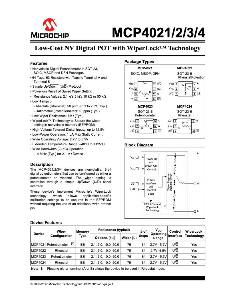 Page 1 de la notice Manuel utilisateur Microchip MCP4024