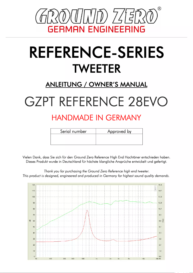 Imagen de la primera página del manual del dispositivo GZPT Reference 28EVO