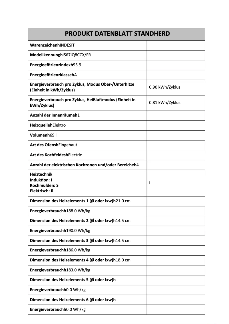 Page 1 de la notice Fiche technique Indesit IS67IQ8CCX