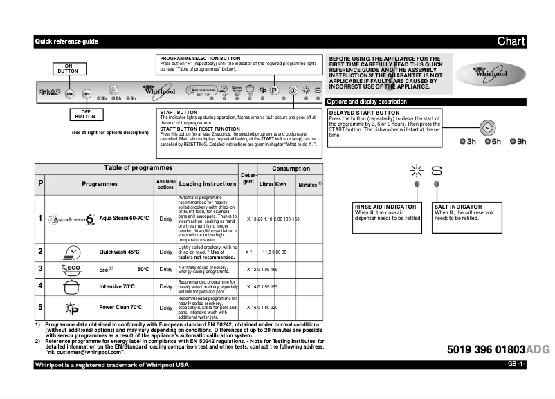 Page 1 de la notice Manuel utilisateur Whirlpool ADG 9995