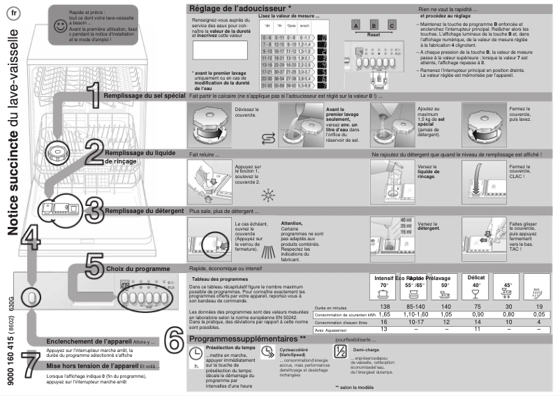 Page 1 de la notice Manuel utilisateur Bosch SGS45M38EU